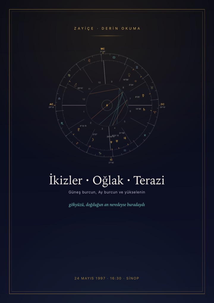 Keepsake kapağı — doğduğun anın doğum çarkı